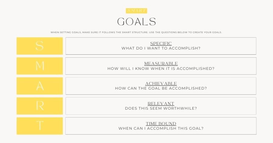 How to set family goals