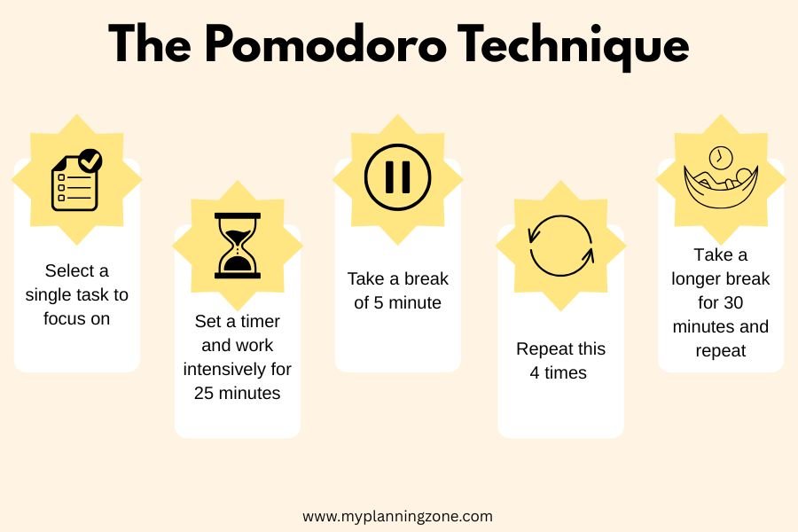 the Pomodoro Technique